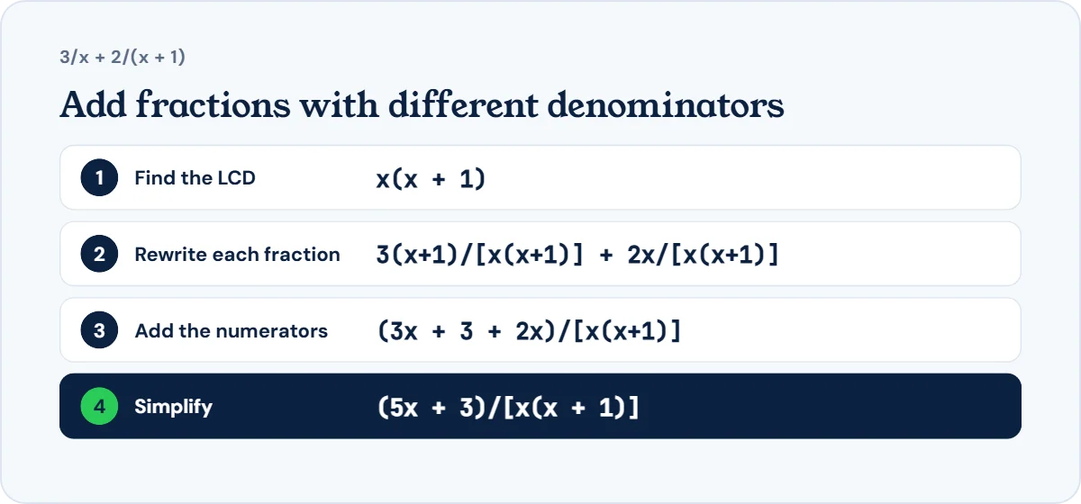 Adding the algebraic fractions 3/x and 2/(x + 1): the lowest common denominator is x(x + 1), giving (5x + 3)/(x(x + 1))
