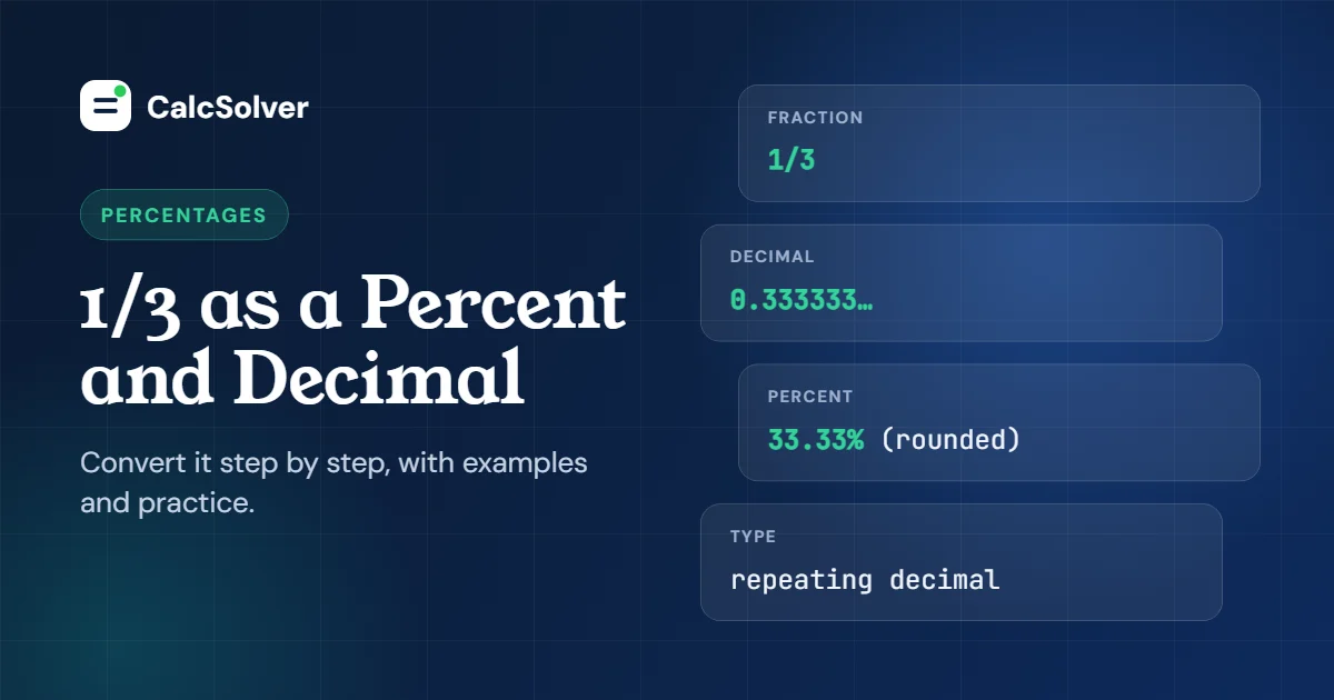 1/3 as a decimal is 0.333333… and as a percent is about 33.33%