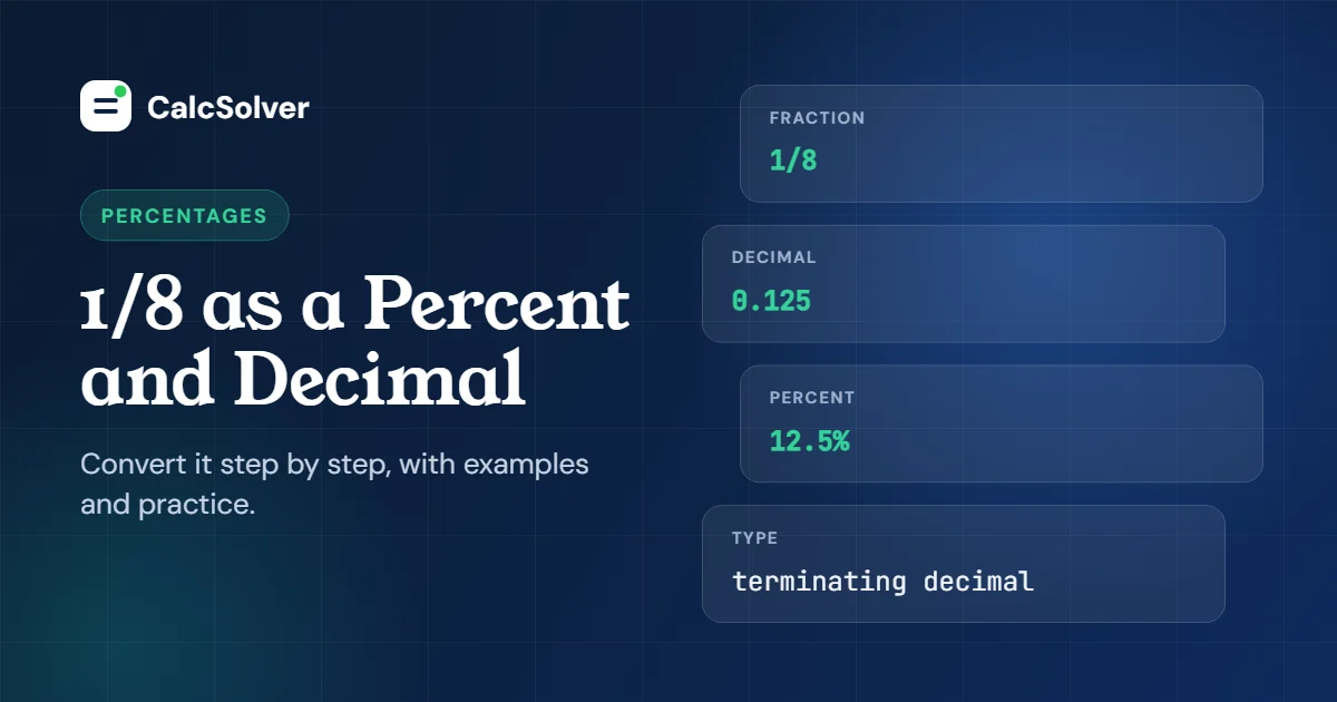 1/8 as a decimal is 0.125 and as a percent is 12.5%