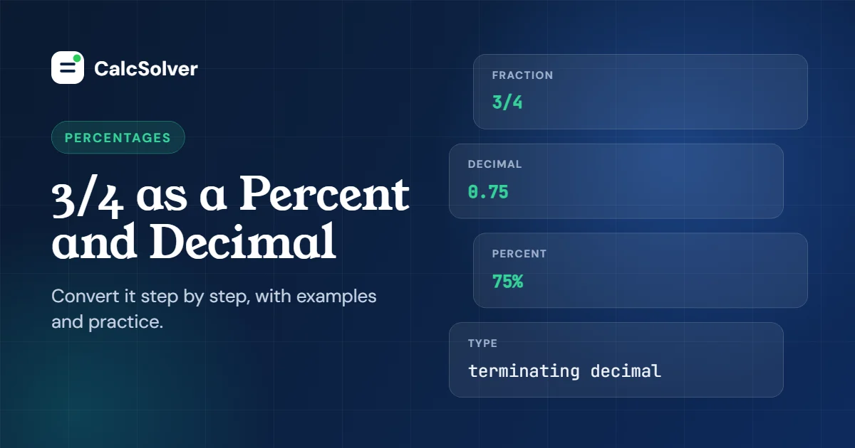 3/4 as a decimal is 0.75 and as a percent is 75%