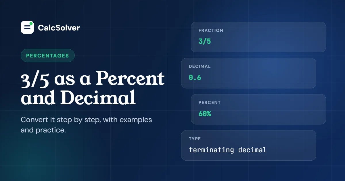 3/5 as a decimal is 0.6 and as a percent is 60%