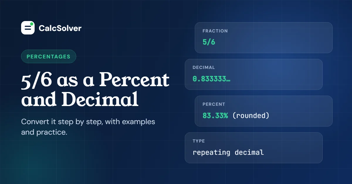 5/6 as a decimal is 0.833333… and as a percent is about 83.33%