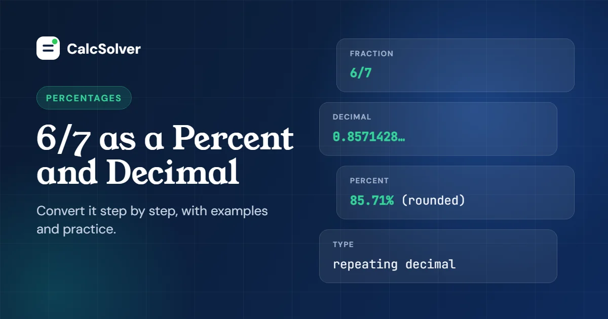 6/7 as a decimal is 0.8571428… and as a percent is about 85.71%