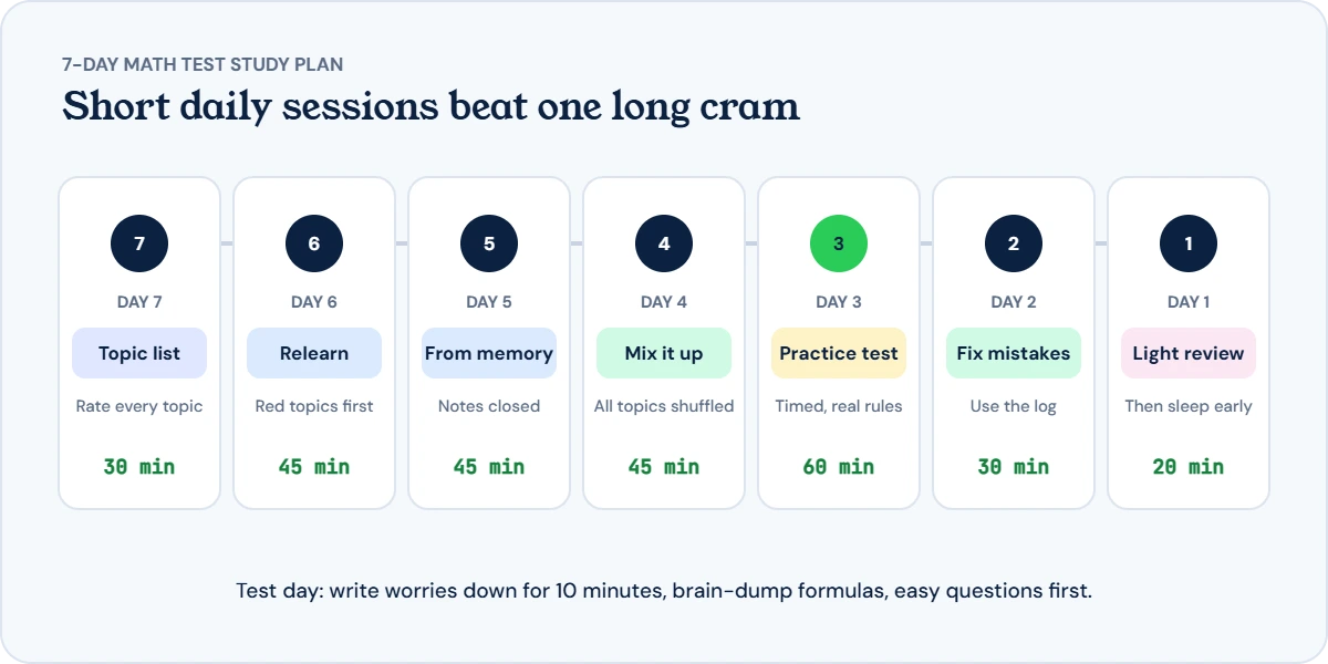 Seven-day math test study plan: topic list, relearn weak topics, practise from memory, mixed problems, timed practice test, fix mistakes, light review and sleep