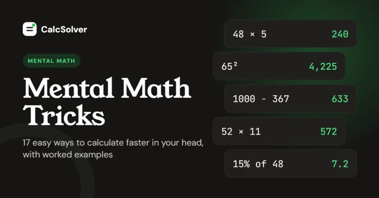 Mental math tricks: 48 × 5 = 240, 65 squared = 4,225, 1000 − 367 = 633, 52 × 11 = 572 and 15% of 48 = 7.2